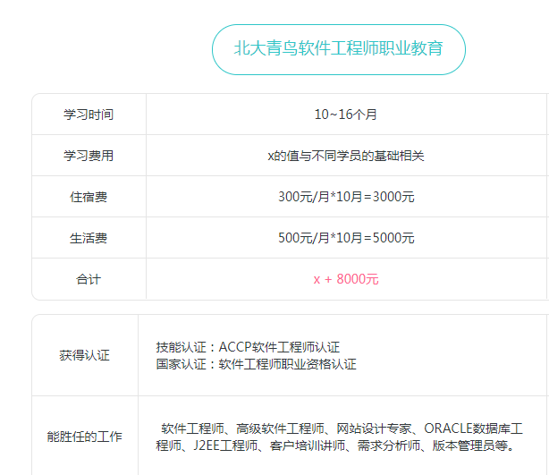 北大青鳥(niǎo)學(xué)校收費(fèi)一覽表
