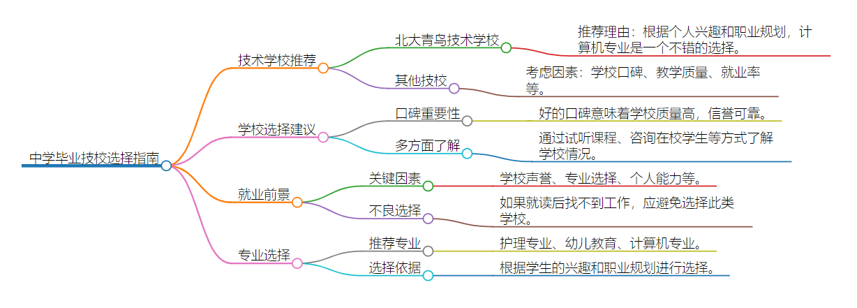 初中畢業(yè)去哪個(gè)技校好南京推薦